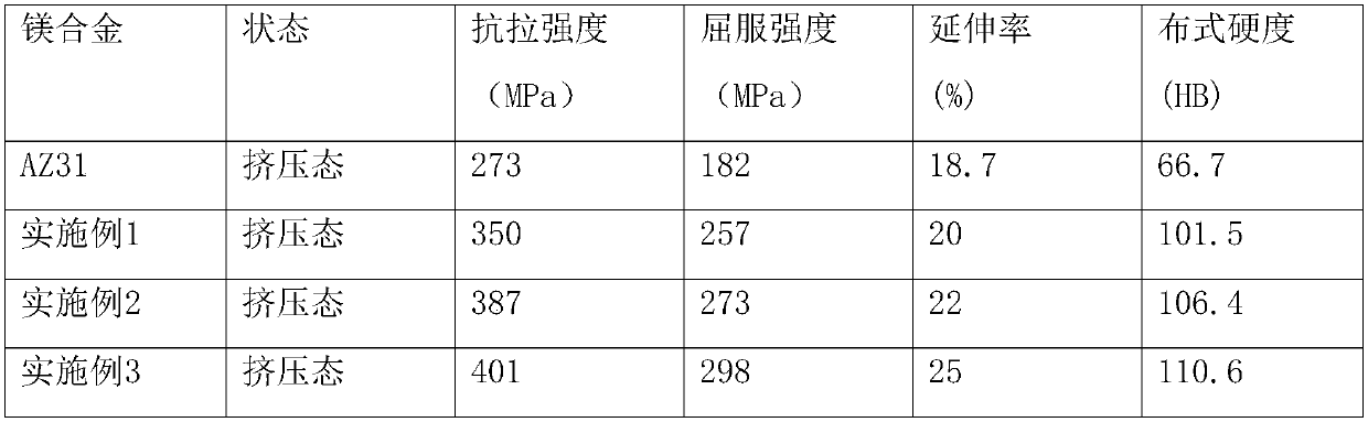 High-entropy alloy reinforced magnesium-based composite material and preparation method thereof