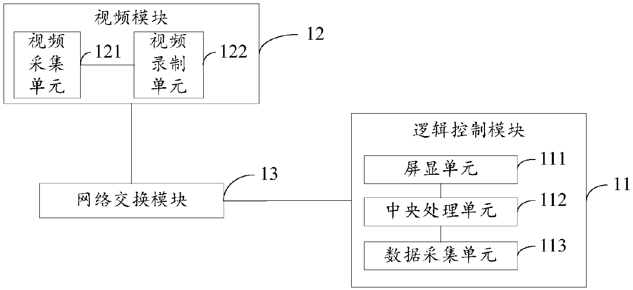 Dynamic management and control device and system for pollutant on-line monitoring equipment