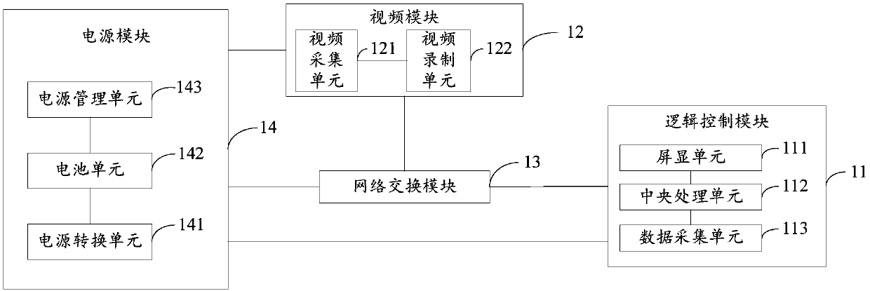 Dynamic management and control device and system for pollutant on-line monitoring equipment