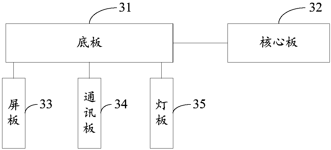 Dynamic management and control device and system for pollutant on-line monitoring equipment