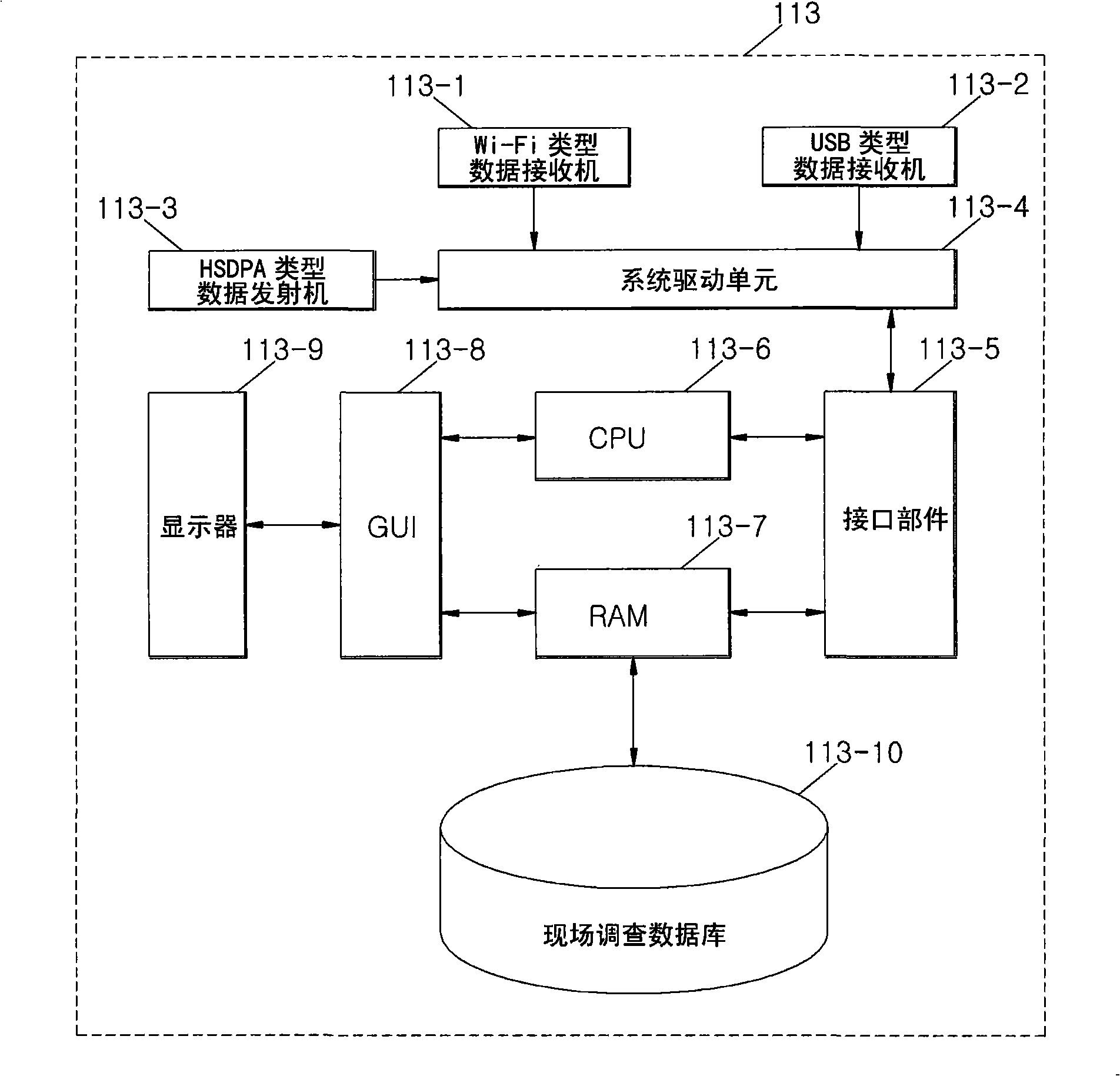 Real time automatic update system and method for disaster damage investigation