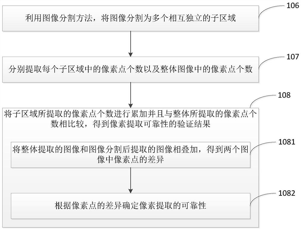 A method for accurate extraction of tree canopy temperature based on infrared thermal images