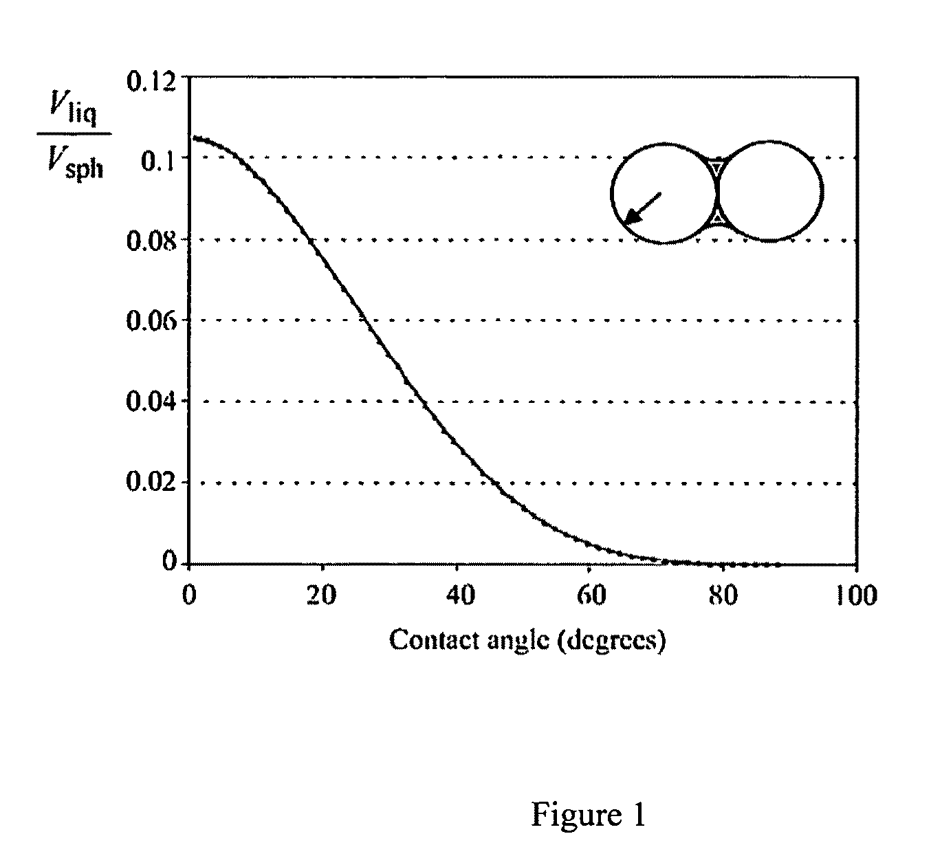 Soil hydrophilization agent and methods for use