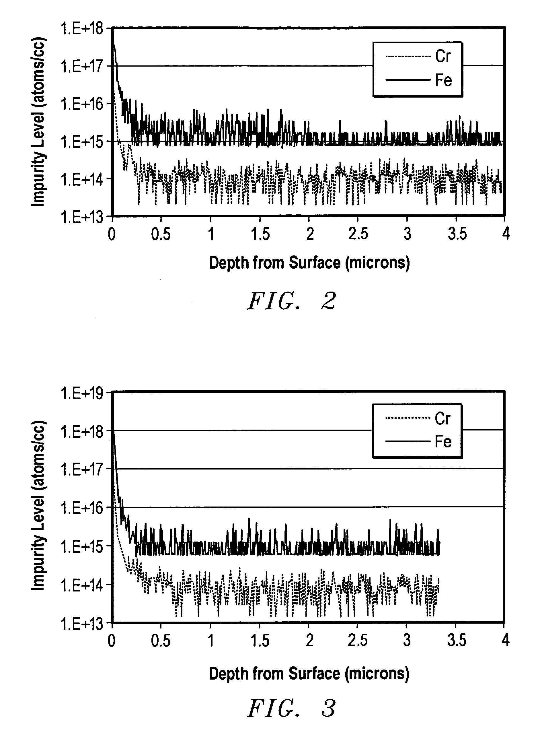 Method for treating semiconductor processing components and components formed thereby