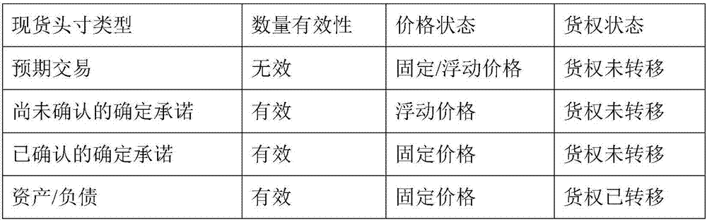 Bulk commodity risk identification method and system and service data push method and system