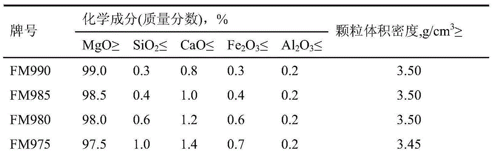 An additive for producing high-purity fused magnesia