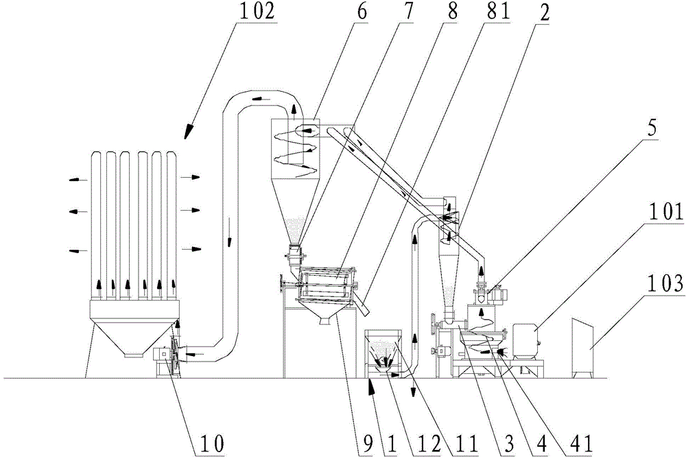 Automatic flour mill