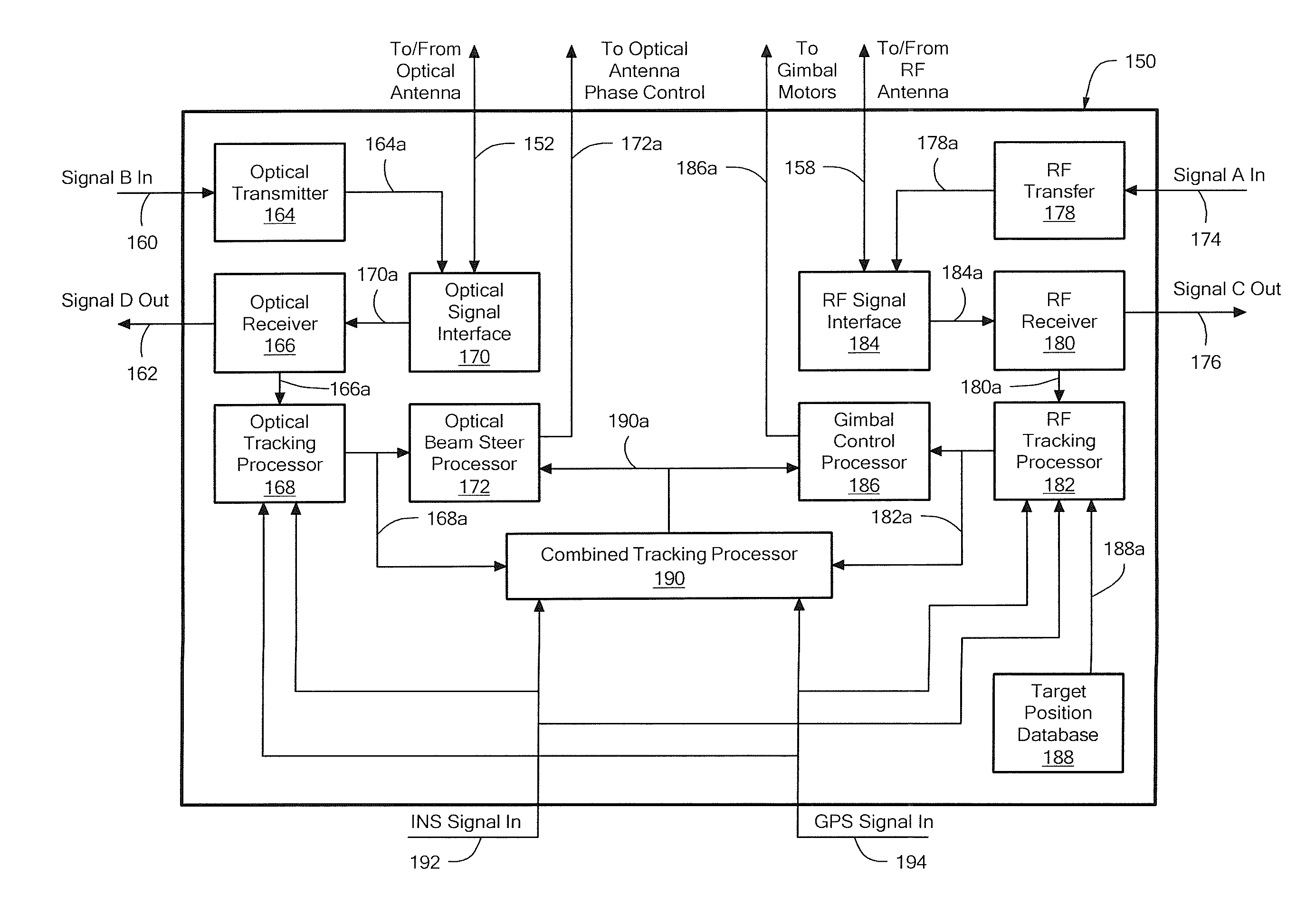 System and Method for Dual-Band Antenna Pointing, Acquisition, And Tracking