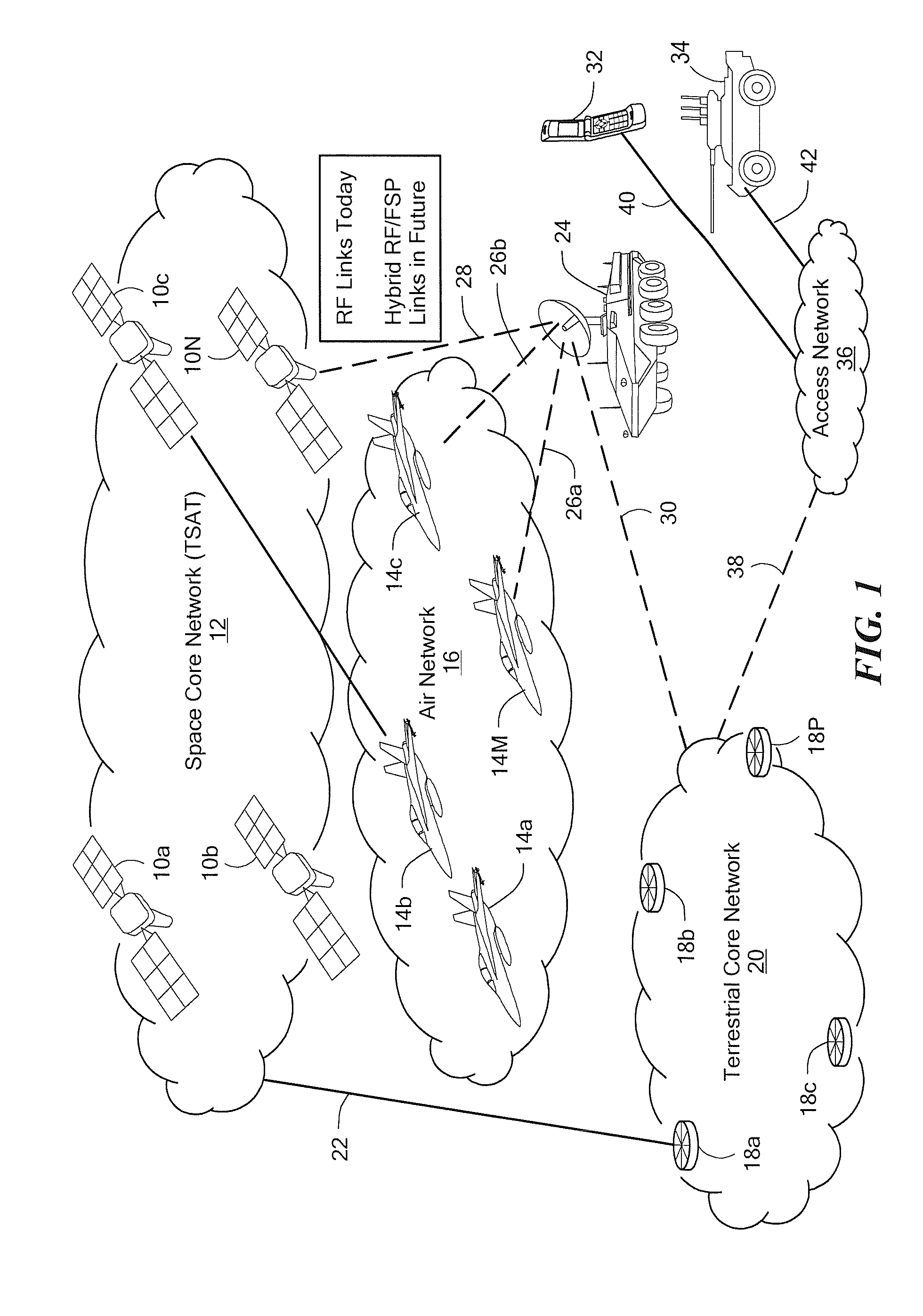 System and Method for Dual-Band Antenna Pointing, Acquisition, And Tracking