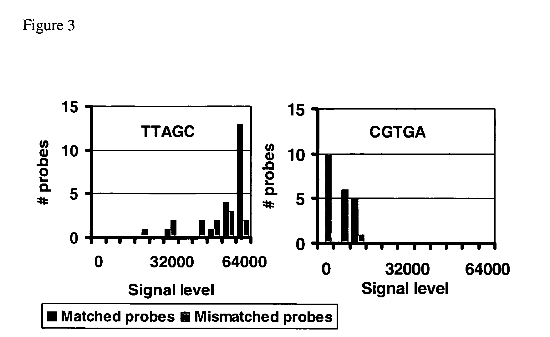 Method for sequencing polynucleotides