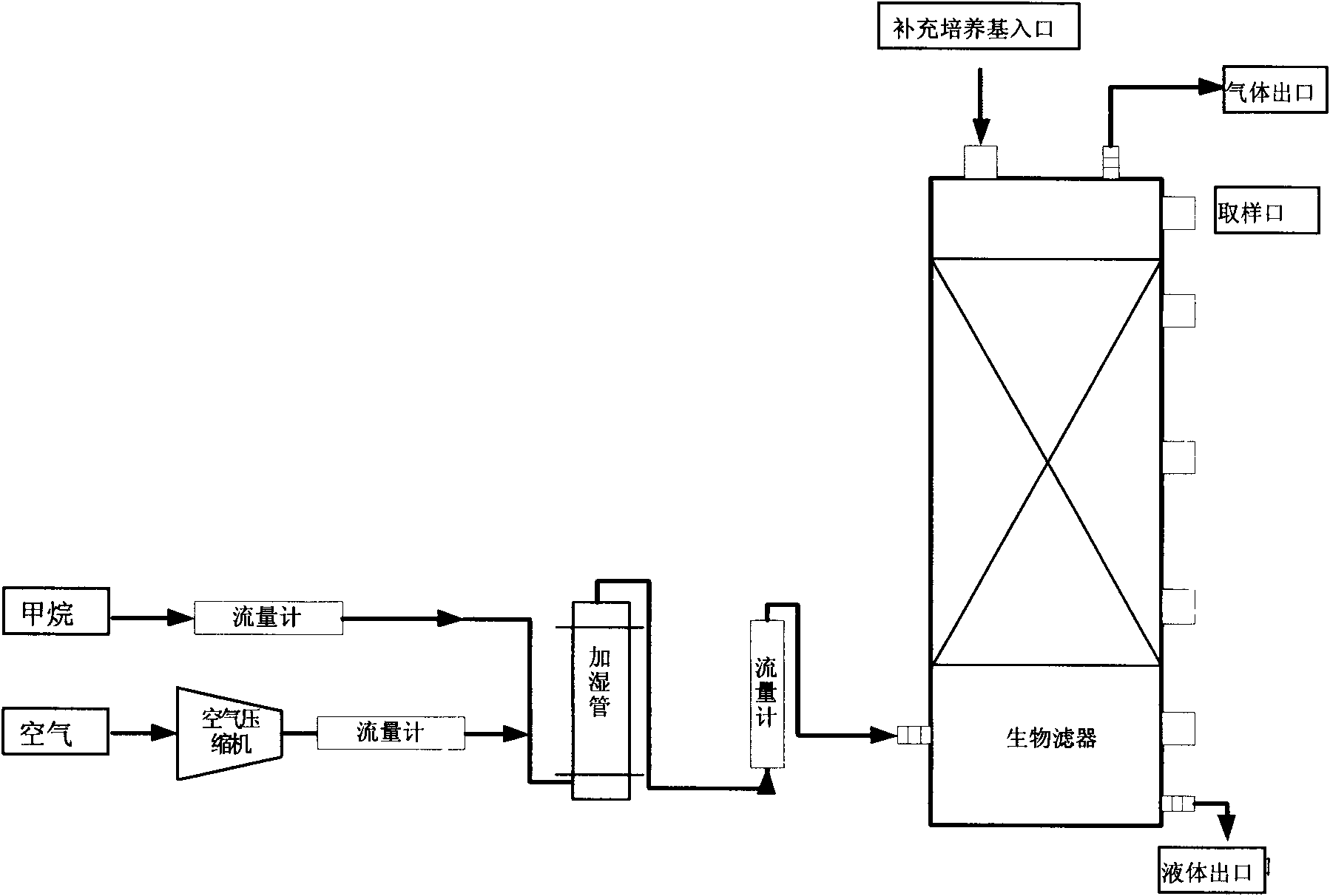 Method for removing methane in environment