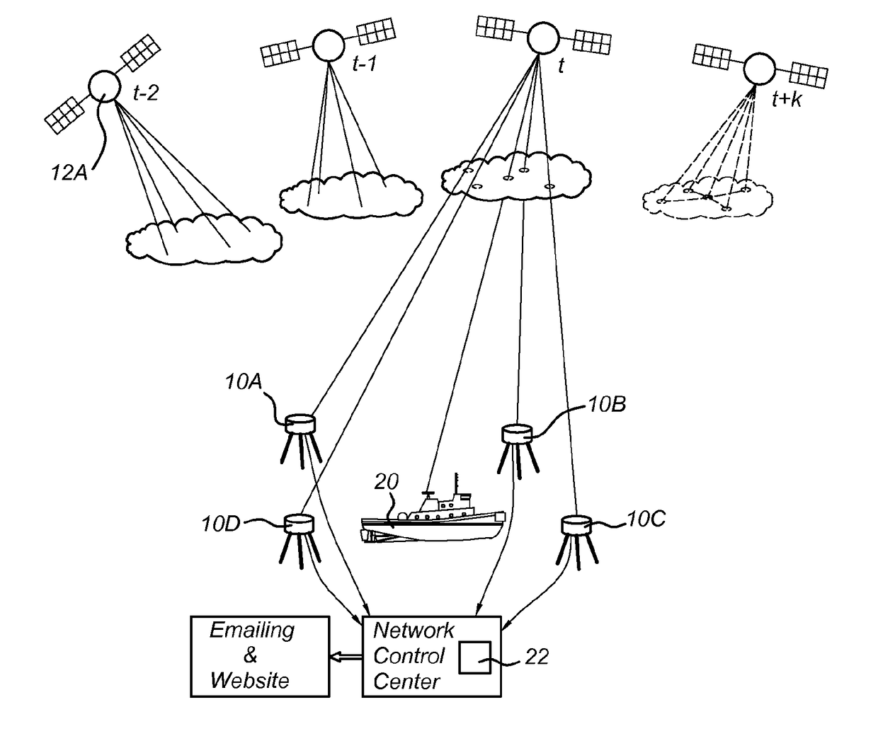 Ionospheric scintillation prediction