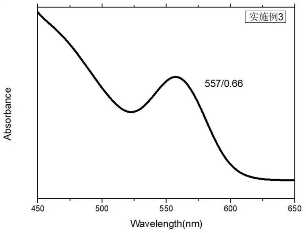 III-V group quantum dots and preparation method thereof