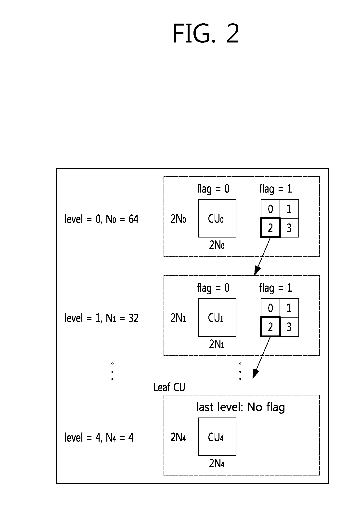 Method for encoding/decoding high-resolution image and device for performing same