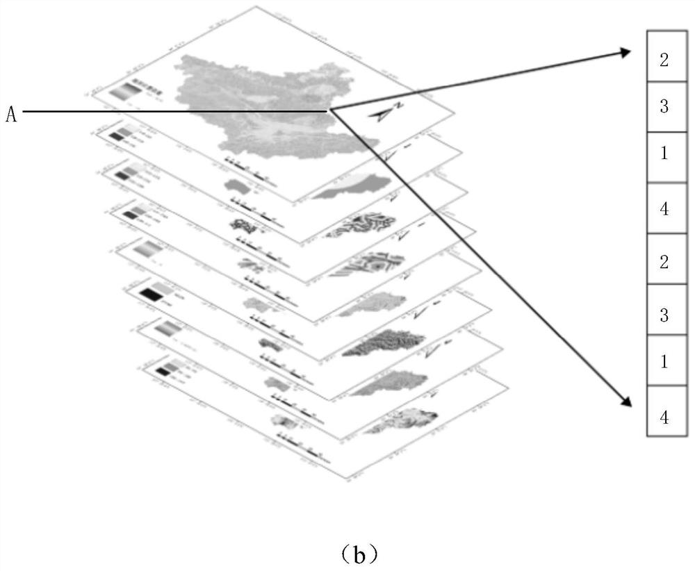 Landslide susceptibility evaluation method and device, equipment and storage medium