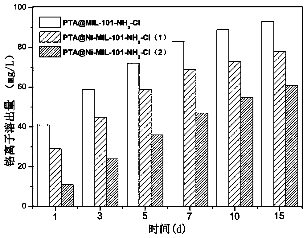 Double-metal material supported phosphotungstic acid catalyst as well as preparation method and application thereof to cellulose hydrolysis