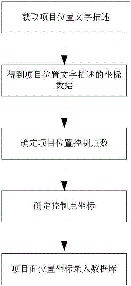 Intelligent drawing method and system for regional spots of industrial map