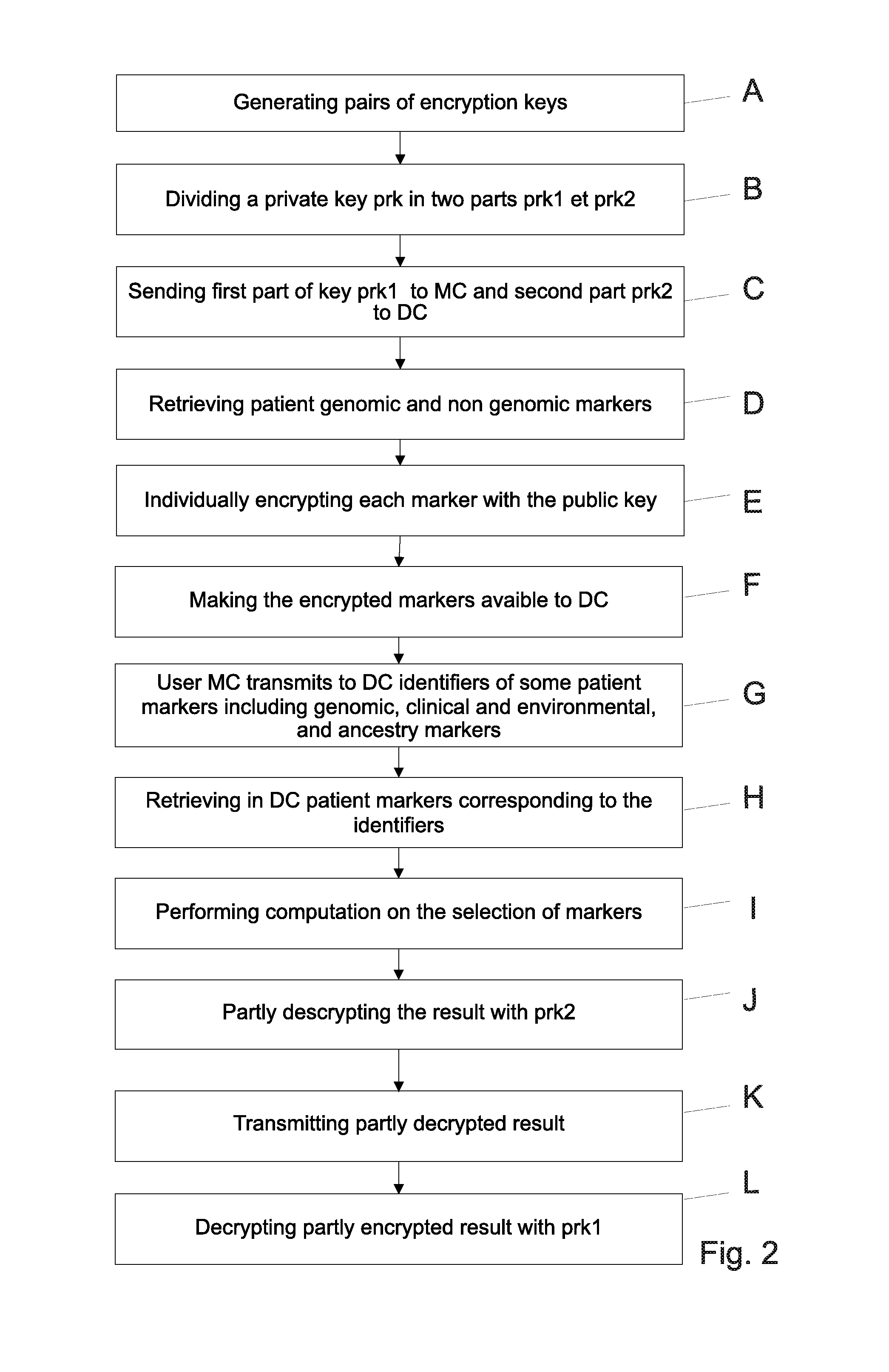 Method for privacy-preserving medical risk test