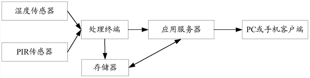 Behavior monitoring method and apparatus