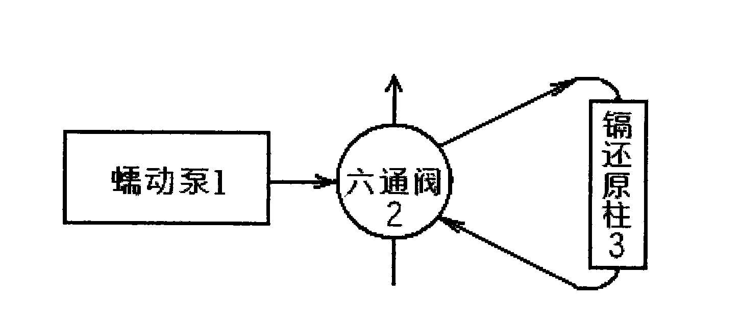 Method and apparatus for reducing nitrate radical in water to nitrite radical