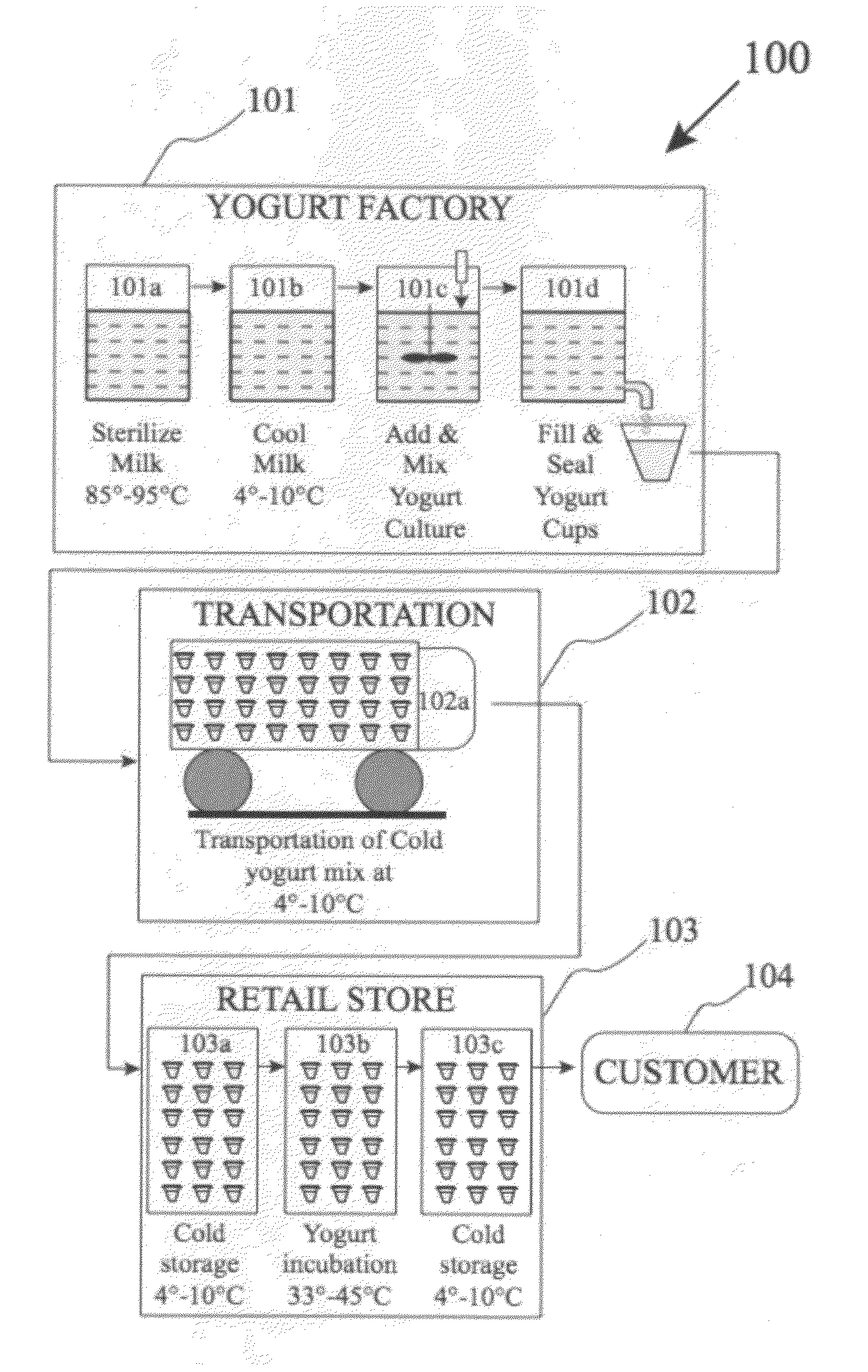 Process and system for delivering fresh yogurt or kefir