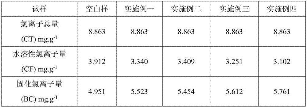 A kind of anti-corrosion material for steel bars suitable for concrete interior and its application