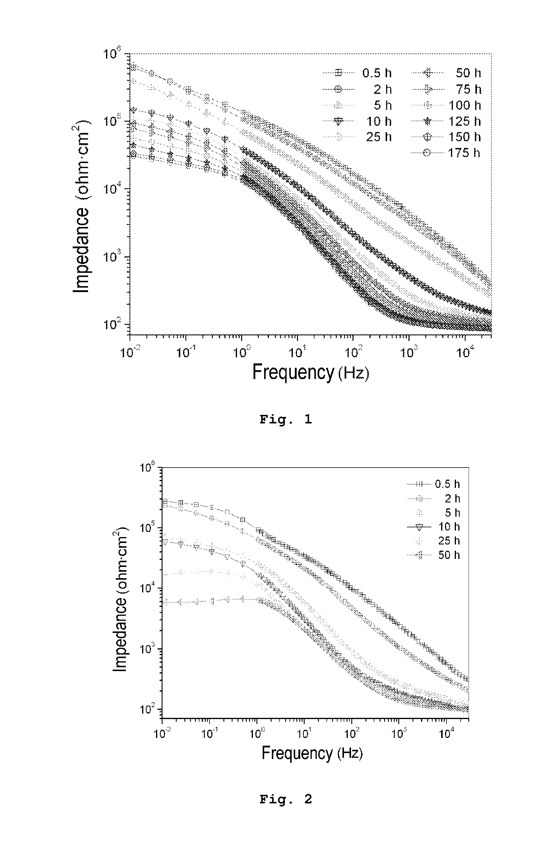 Process for Producing A Coating On The Surface Of A Substrate Based On Lightweight Metals By Plasma-electrolytic Oxidation