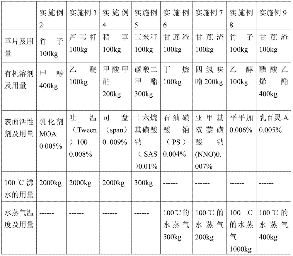 Instantaneous vaporization and expansion of grass slices - osmotic pulping method