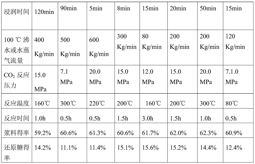 Instantaneous vaporization and expansion of grass slices - osmotic pulping method