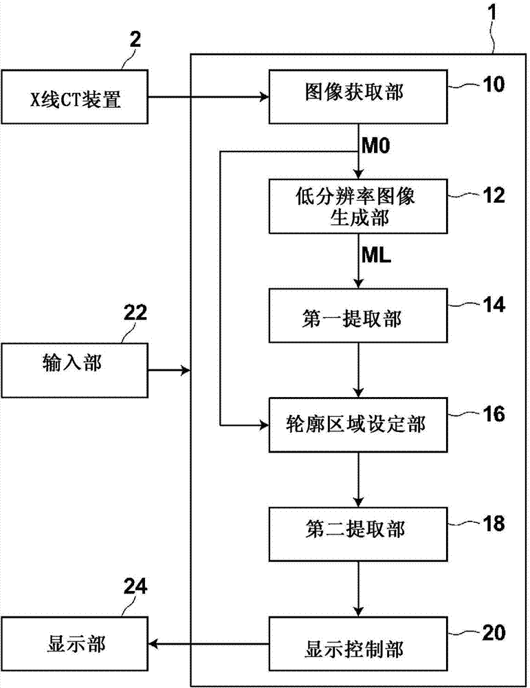 Image processing device, method, and program