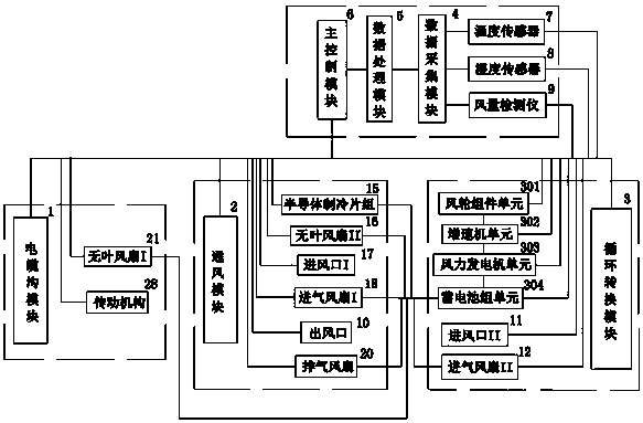 Ventilation and heat dissipation power cable channel management system