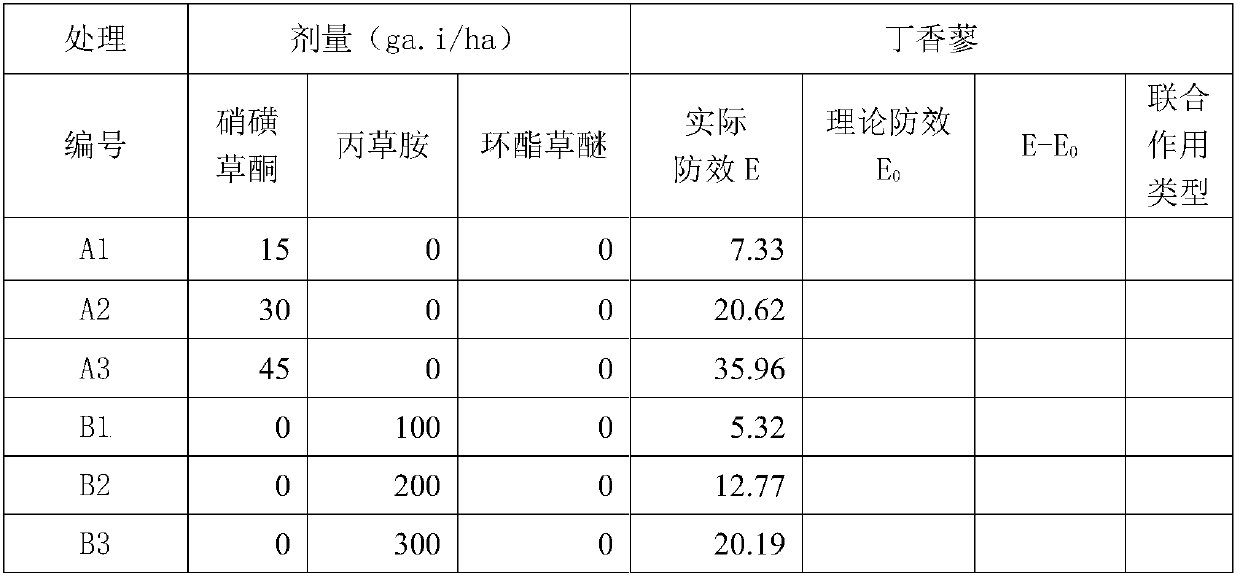 Weeding composite for rice field