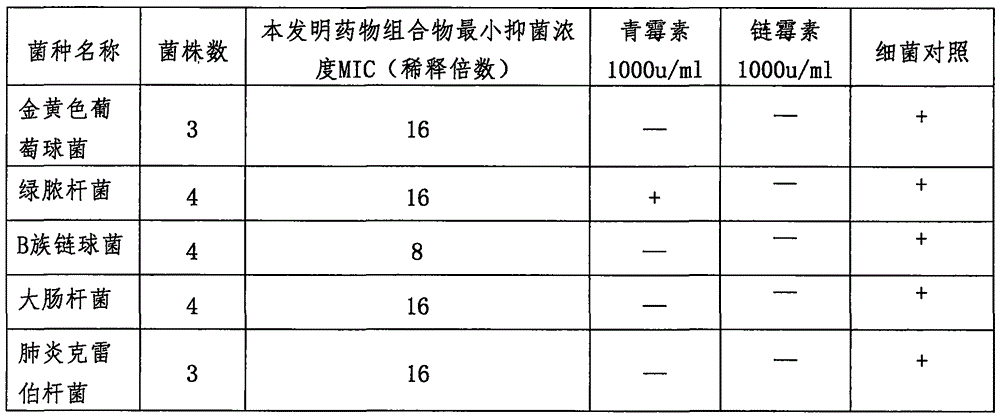 Pharmaceutical composition for treating scleritis