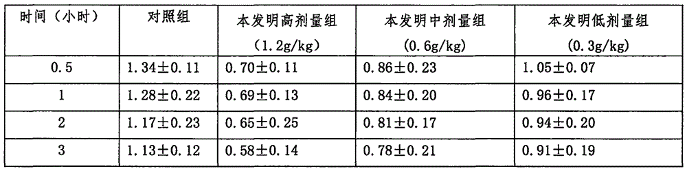 Pharmaceutical composition for treating scleritis