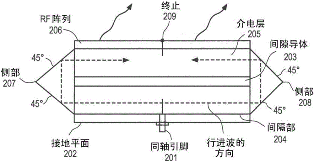 Dynamic polarization and coupling control for a steerable cylindrically fed holographic antenna