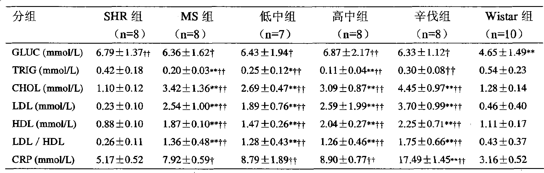 Application of Chinese medicine composing prescription in preparing medicaments for treating metabolic syndrome