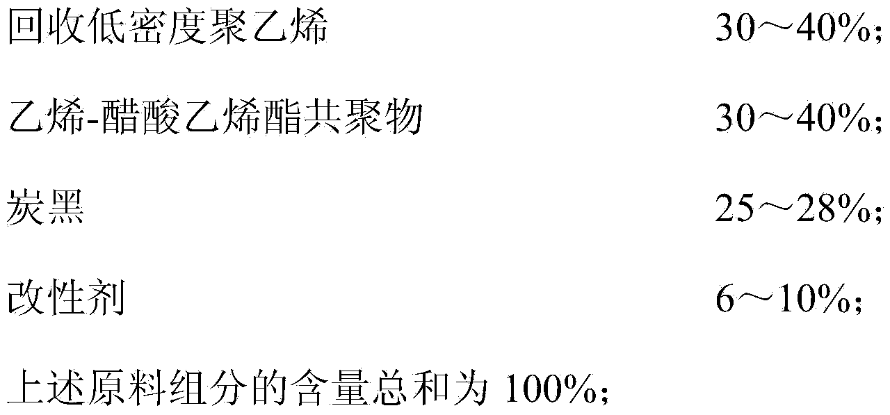 Manufacture method of halogen-free semiconductive shielding cable material