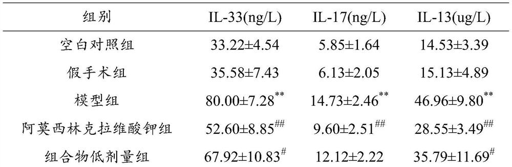 Application of composition to preparation of medicine for treating or preventing chronic sinusitis and nasal polyp