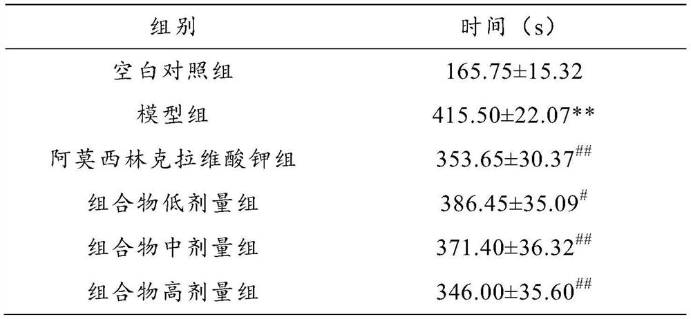 Application of composition to preparation of medicine for treating or preventing chronic sinusitis and nasal polyp