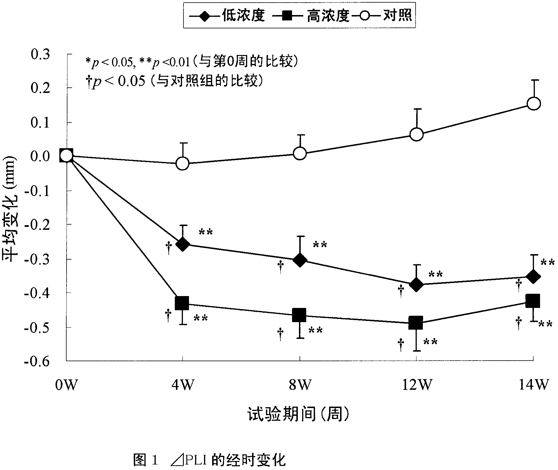 Composition for use in the oral cavity