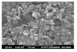 Liquid-phase co-precipitation preparation method of lithium iron phosphate cathode material