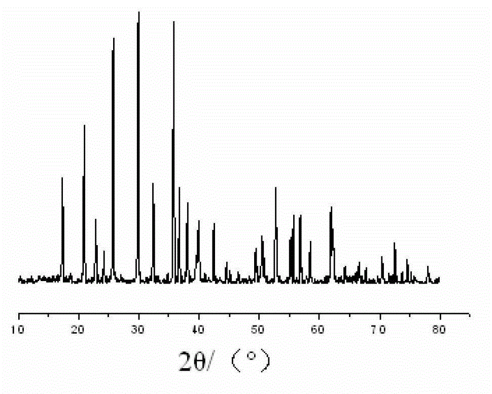 Liquid-phase co-precipitation preparation method of lithium iron phosphate cathode material