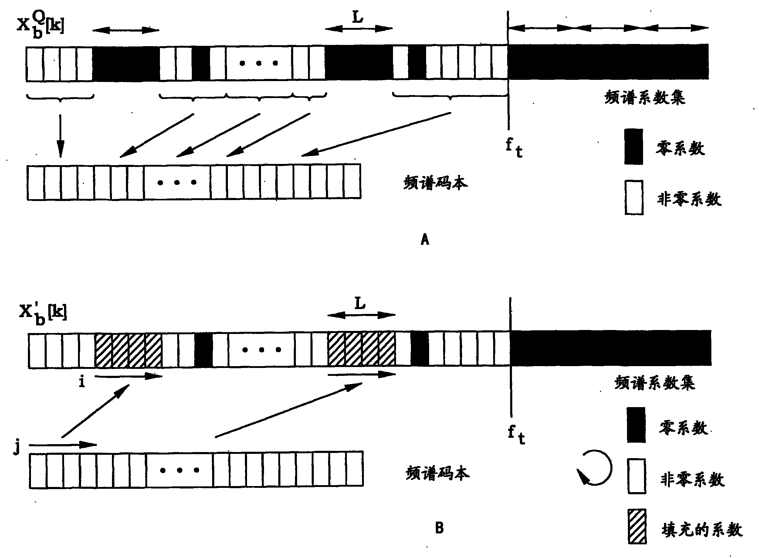 Method and device for noise filling