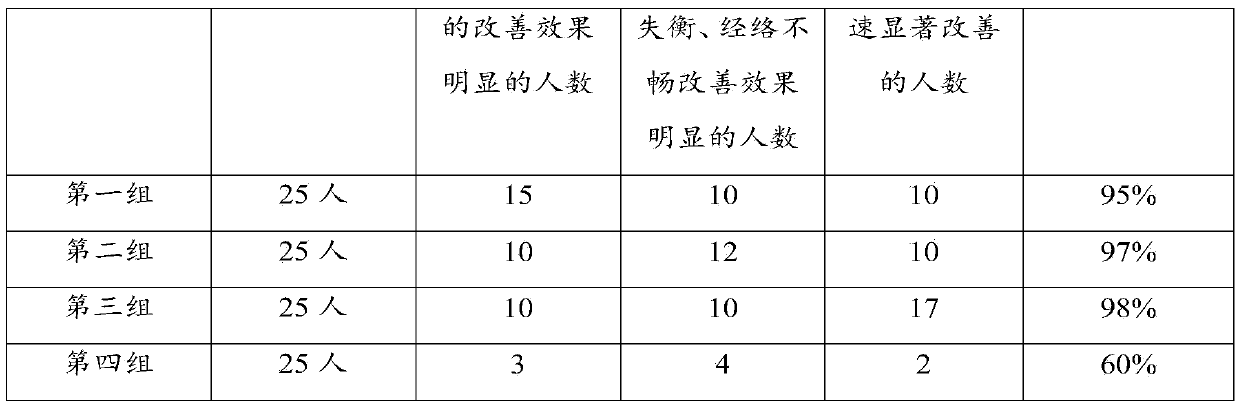 Anti-aging traditional Chinese medicine preparation for medicated bath and preparation method of anti-aging traditional Chinese medicine preparation