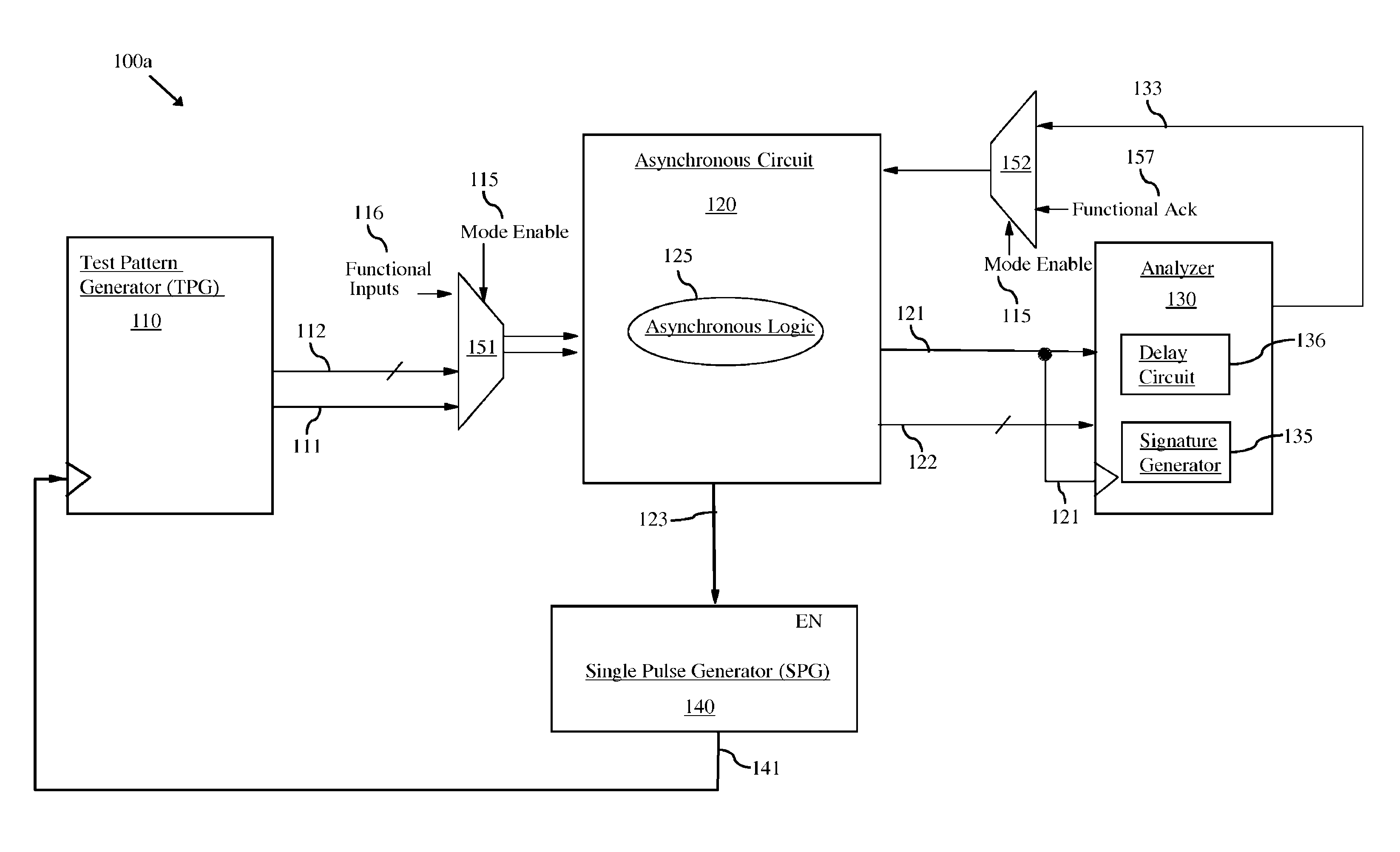 Asynchronous circuit with an at-speed built-in self-test (BIST) architecture