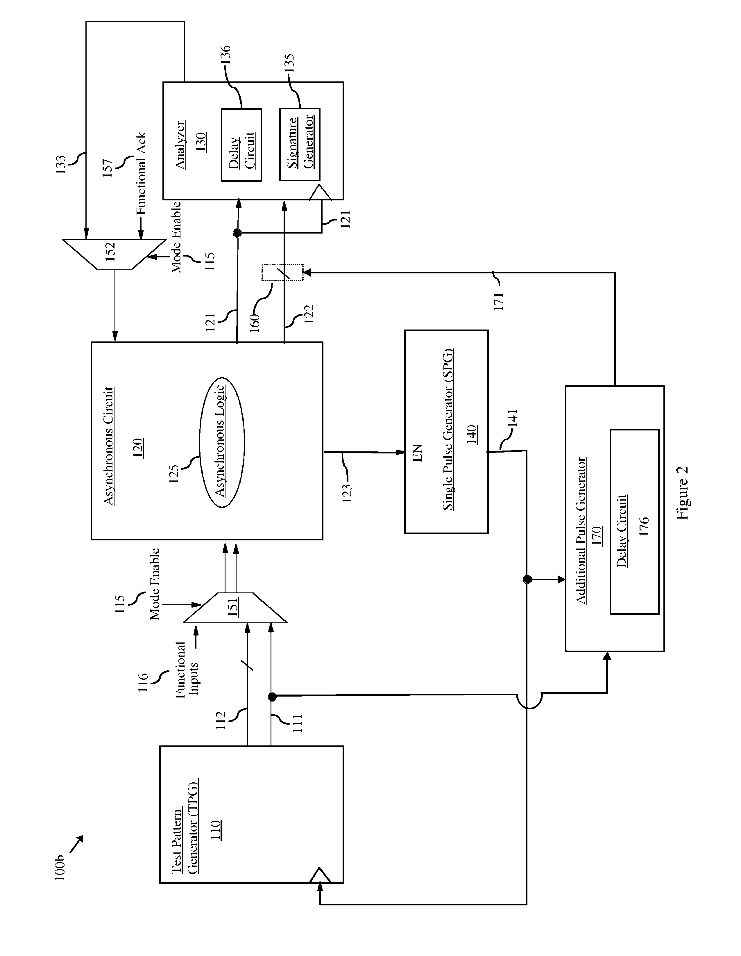 Asynchronous circuit with an at-speed built-in self-test (BIST) architecture