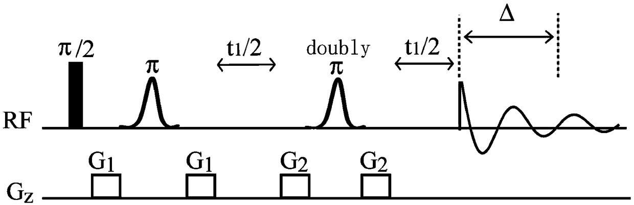 High-resolution nuclear magnetic resonance spectroscopy for measuring hydrogen-hydrogen J coupling constant