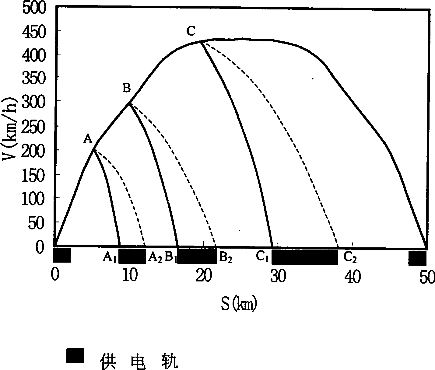 Power supply method and connection configuration for train power network on magnetic suspension train without power tracks