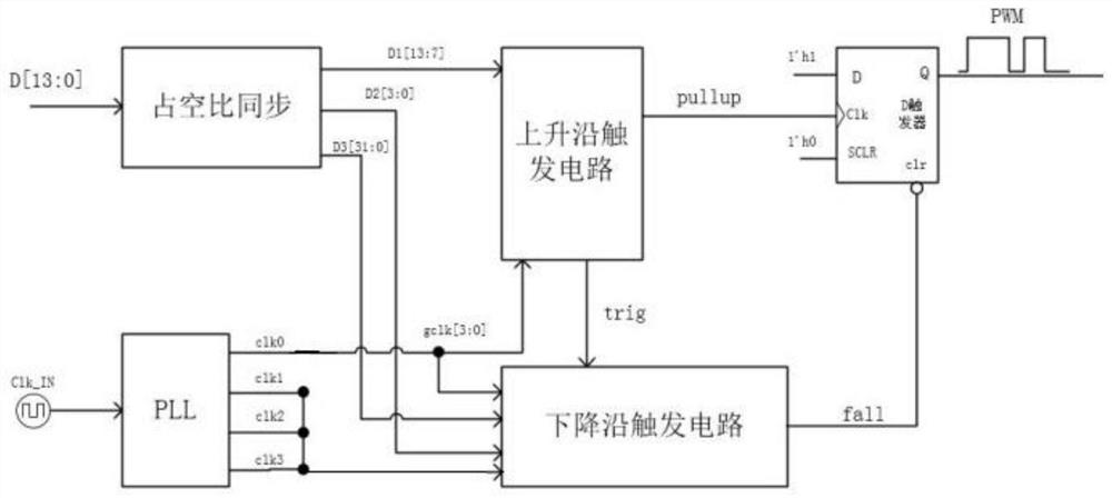 A Synchronous Hybrid Delay Type DPWM Module Based on FPGA