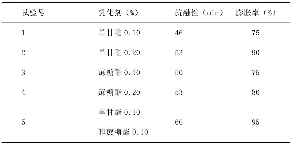 Hericium erinaceus bean-curd ice cream and production method thereof